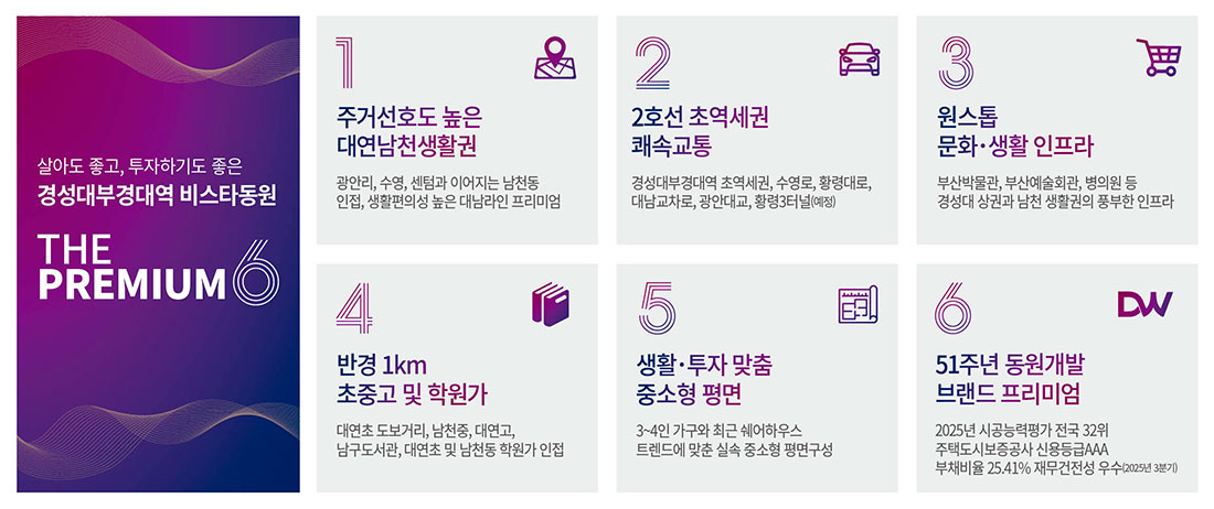 경성대부경대역-비스타동원-더프리미엄-premium.jpg